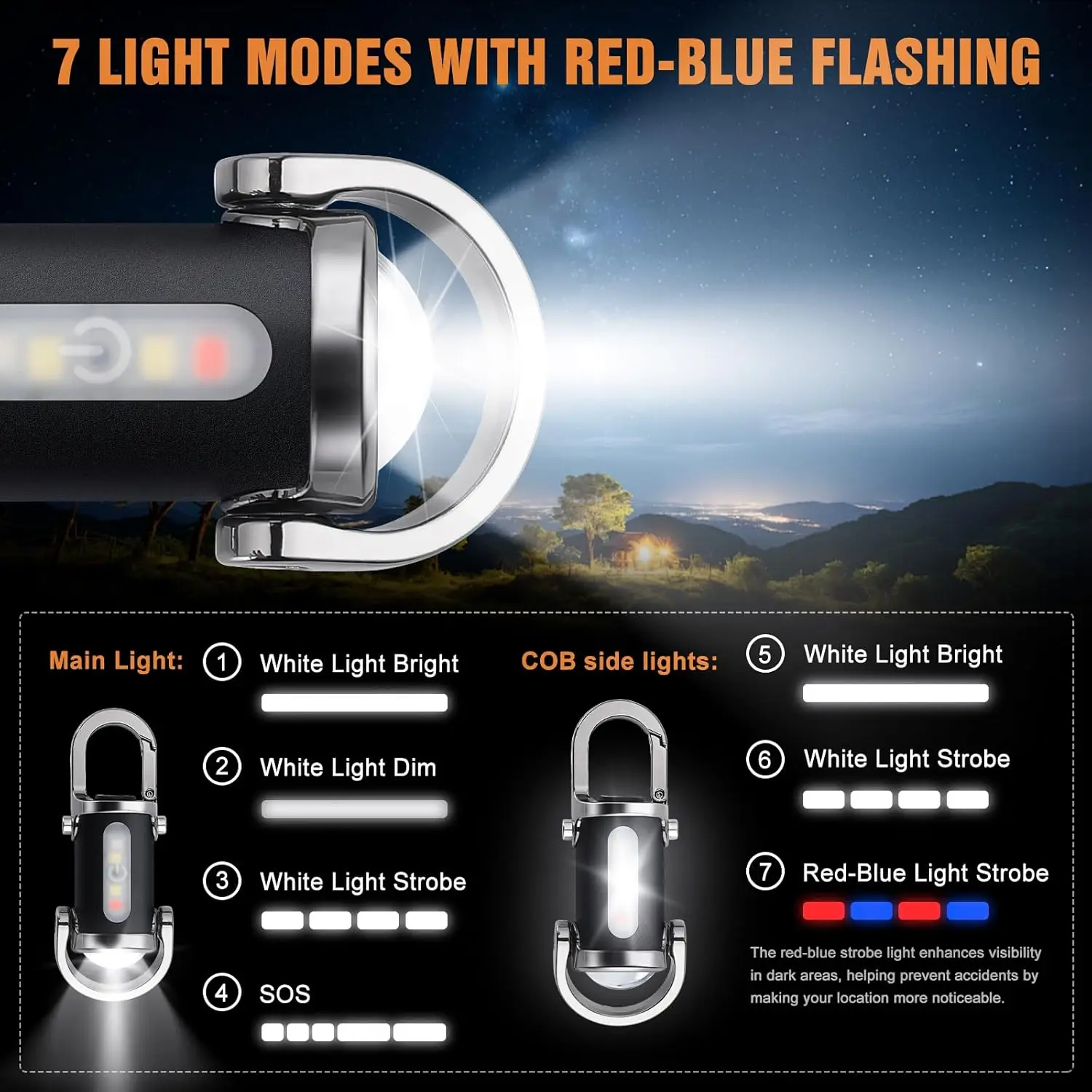 Mini Latarka Brelokowa Ładowal – Keychain Flashlight recenzja i cena