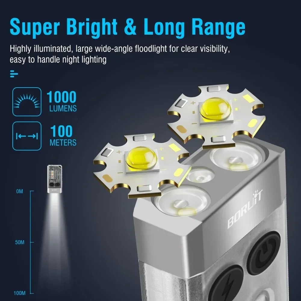 Latarka brelok BORUiT V10 UV L – Keychain Flashlight recenzja i cena